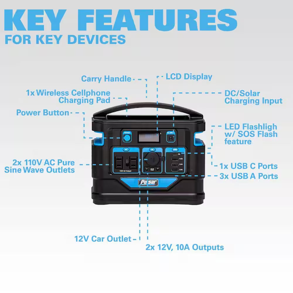 500-Watt Quiet Portable Power Station with Push Button Start Battery Generator for Outdoors, Home, and Solar Charging