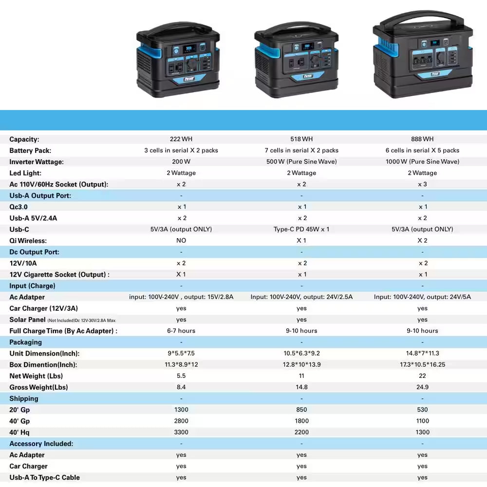 500-Watt Quiet Portable Power Station with Push Button Start Battery Generator for Outdoors, Home, and Solar Charging